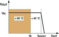 Figure 1. Power boost: power reserve for powerful 
startups